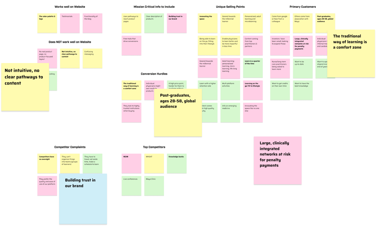 Affinity map of responses from K2P's stakeholders and users