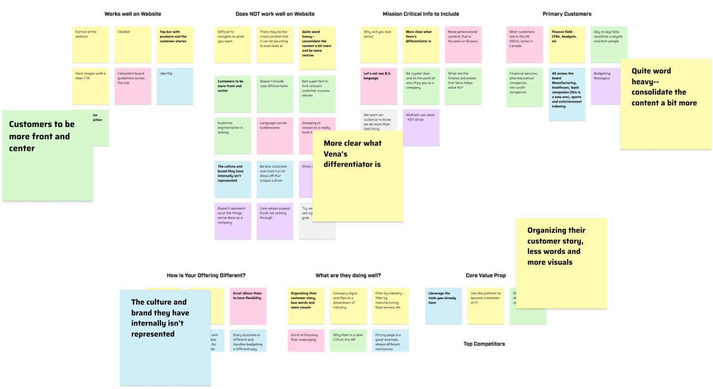 Affinity map of stakeholder and user data