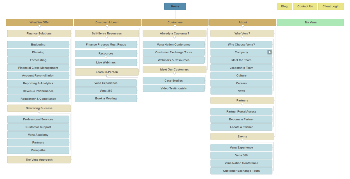 Vena's Information Architecture