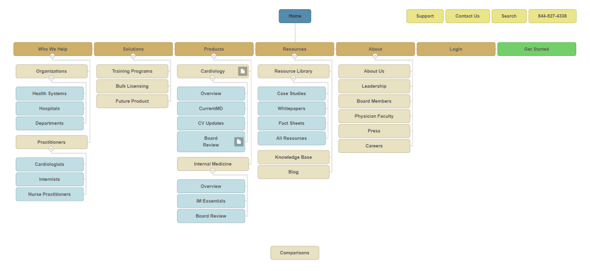 K2P's information architecture