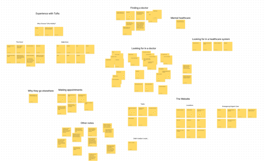 Many sticky notes scattered around a page with similar notes grouped together.