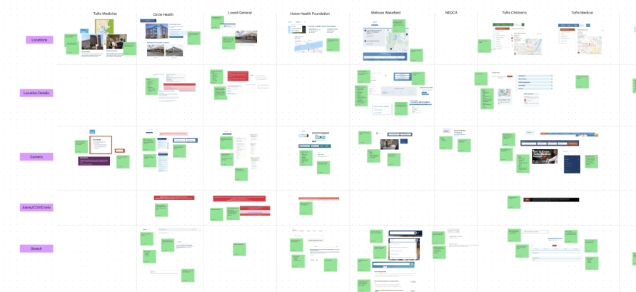 A zoomed-out screenshot of a user experience analysis using components from Tufts Medicine websites.