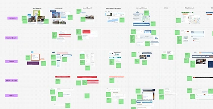 A FigJam-style board showing a UX audit of various hospital and healthcare website components. The layout includes screenshots of web pages annotated with green sticky notes, grouped by sections like navigation, search, and layout comparisons across sites.